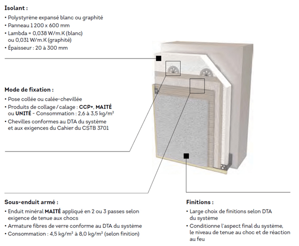 PAREXLANKO Systèmes d Isolation Thermique par l Extérieur