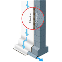 ALVEODRAIN F: VPP / PROTECTION & DRAINAGE MUR ENTERRE/RL DE 55M2/50X1.1M. LE M2