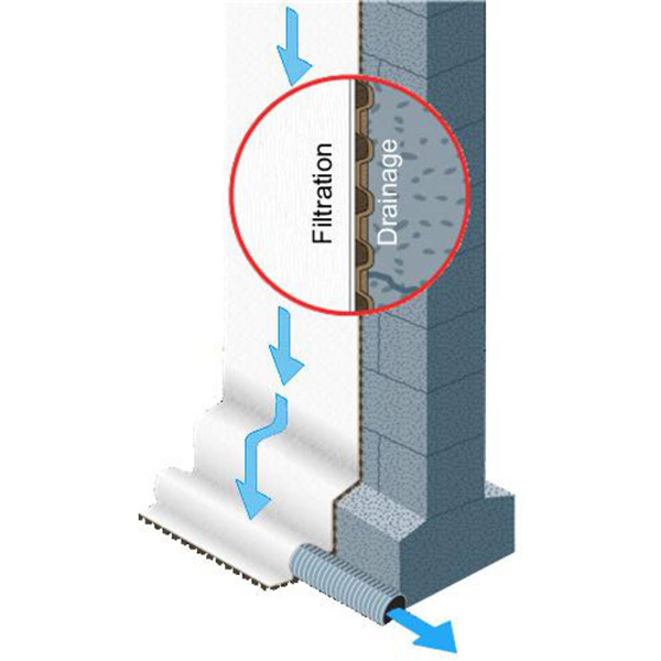 ALVEODRAIN F: VPP / PROTECTION & DRAINAGE MUR ENTERRE/RL DE 55M2/50X1.1M. LE M2