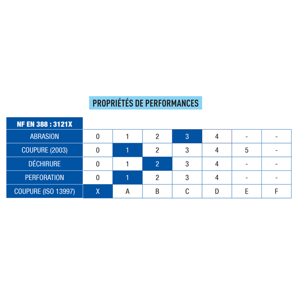 Gant de manutention Obra coton et enduction nitrile taille 10 - lot de 12 paires