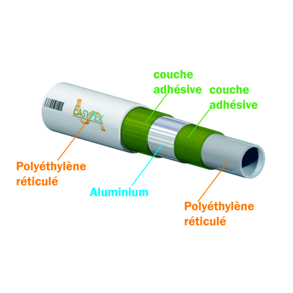 Tube multicouche en couronne NU diamètre 16 mm Longueur de 25 m