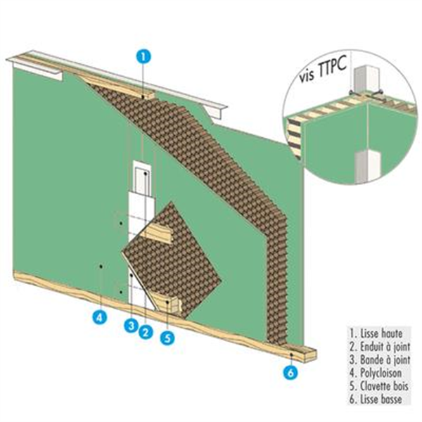 Panneau à âme alvéolaire pour locaux humides - Polycloison Hydro BA50 - 2,60 M x 1,20 M - ép. 50,0 MM