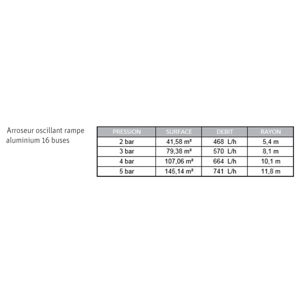 Arroseur oscillant avec rampe aluminium raccord mâle automatique - 16 buses - Fitt