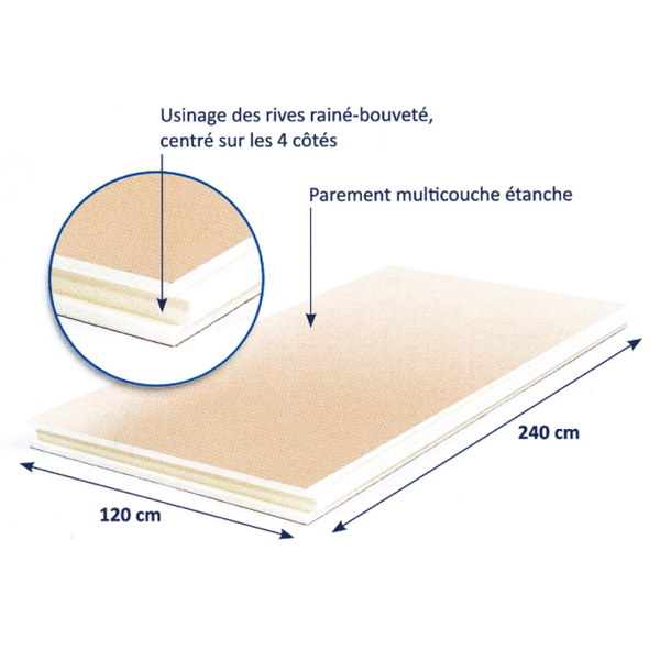 Panneau isolant pour toiture en pente - Utherm Sarking K - 2,40 M x 1,20 M - ép.130 MM - R.6,00 m².K/W