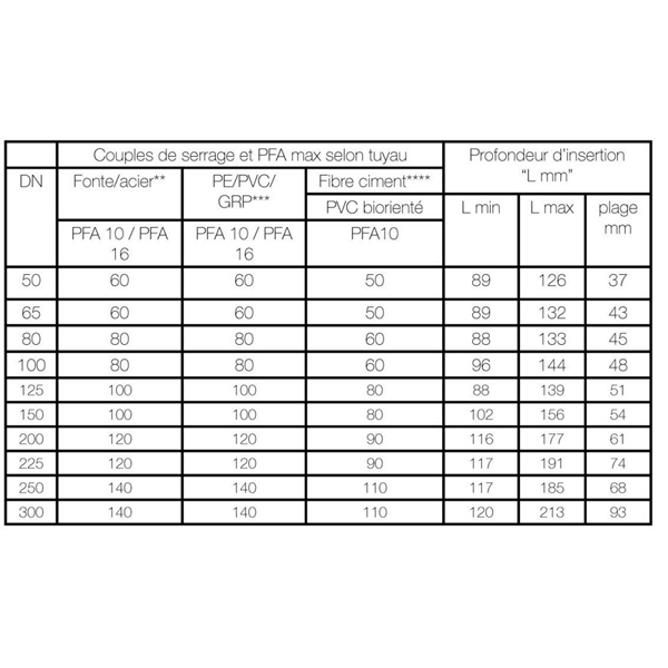 MANCH DN400 SUPAMAXI 392-442