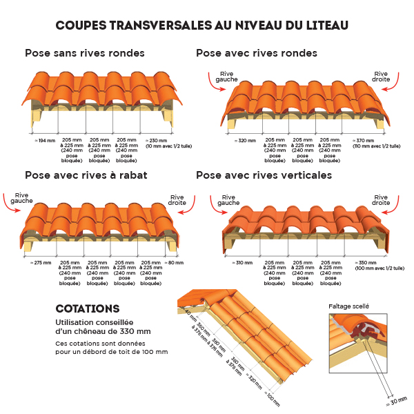 Tuile Médiane Plus terre cuite à double emboîtement - EDILIANS 101+ - Tradition