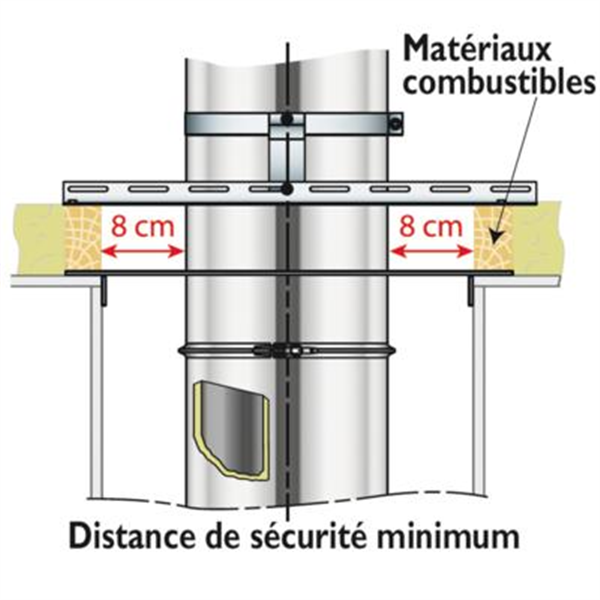 Plaque distance de sécurité