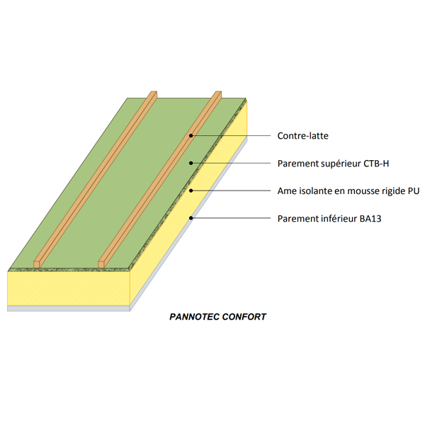 Panneau isolant toiture Pannotec Confort Plâtre RB contrelatté - R = 6,00 m².K/W - 4,80 M x 0,57 M - ép. 130 MM