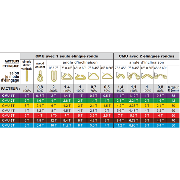 Elingue ronde sans fin Levac avec gaine polyester CMU 3 tonnes longueur 1.5 mètres