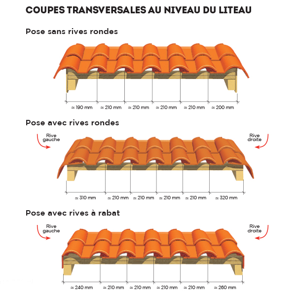 Tuile en terre cuite - Méridionale Poudenx - emboîtement grand moule fortement galbée - Paysage