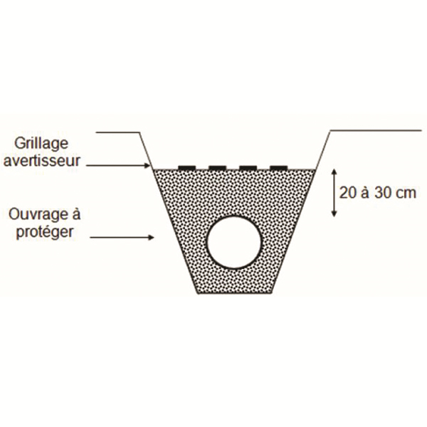 Grillage avertisseur pour réseaux enterrés 30 cm x 100 m - Rouge (électricité)