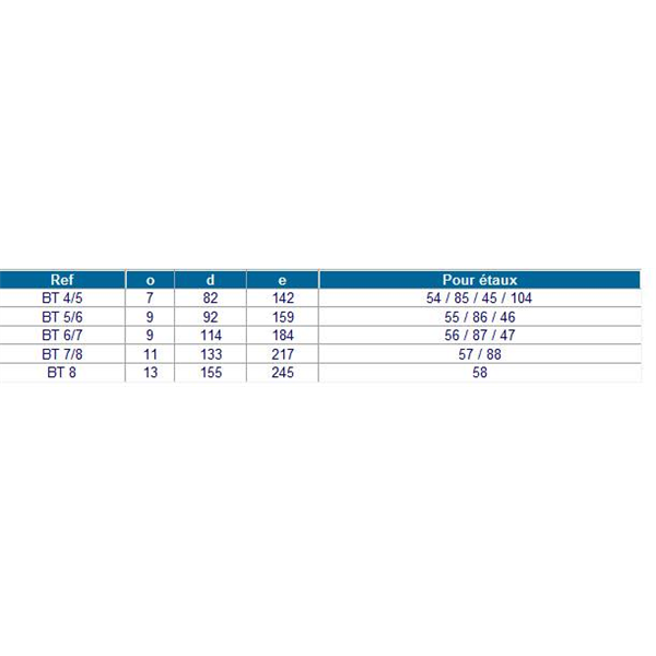 Base tournante 5/6 pour étaux Dolex 55 - 80 - 86 - 46 - 75