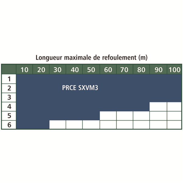 CUVE PRCE2000+SXVM3 CLAPET+VANNE