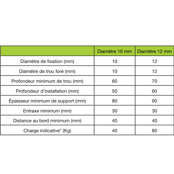 Cheville nylon à expansion sans collerette Edia Ø 12 mm Longueur 60 mm - Gris - Boîte de 30