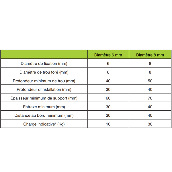 Cheville nylon à expansion avec collerette Edia Ø 6 mm Longueur 30 mm - Gris - Boîte de 100