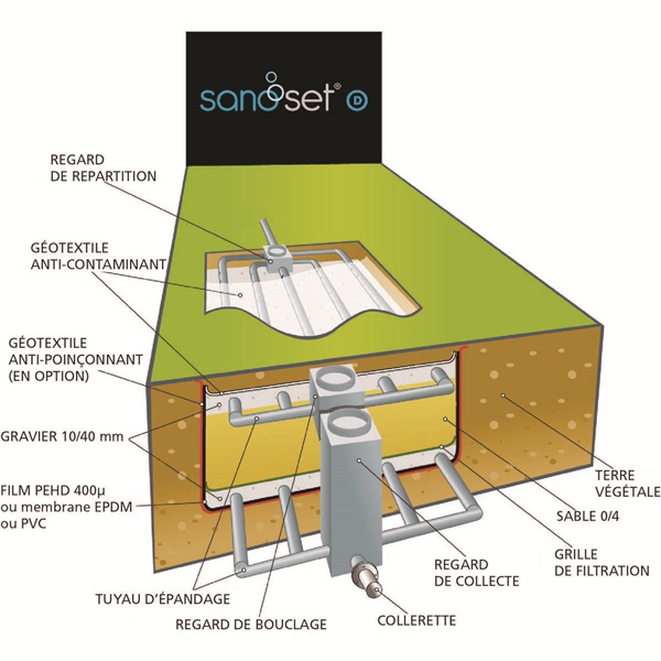 KIT SANOSET DRAINE 5,2MX6,2M