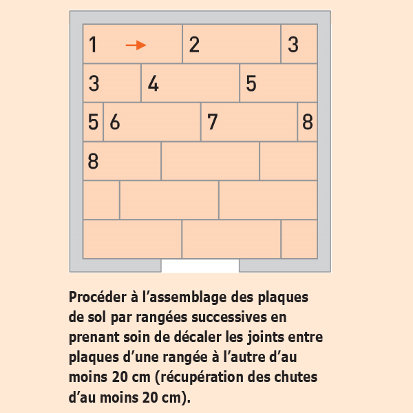 Plaque de sol standard fibre-gypse - Fermacell SOL - 1,5 M x 0,5 M - 2 x ép. 20 MM