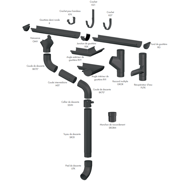Jonction de gouttière de développé 333 MM Lindab avec joint EPDM - acier galvanisé Gris anthracite RAL 7016