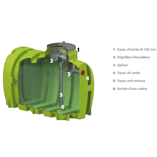 Cuve renforcée à enterrer pour le stockage d'eau de pluie Sebico Pack'eau avec filtration SPK - PEHD - 5000 litres