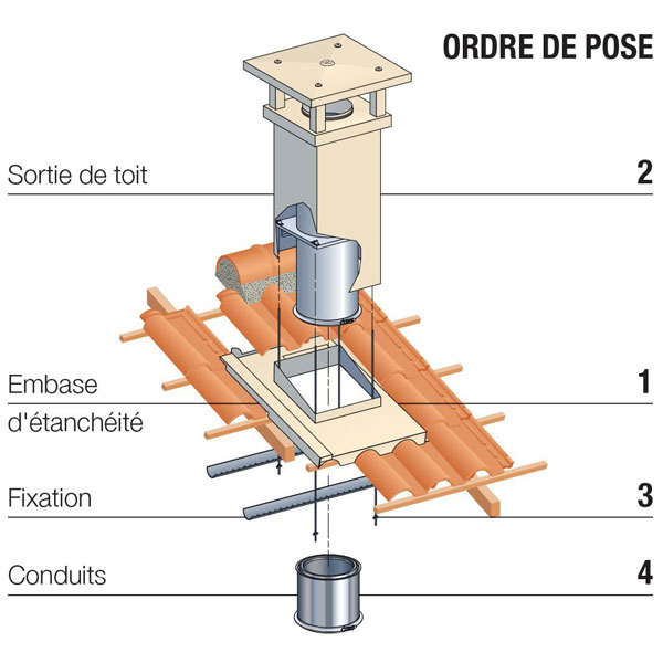Embase d'étanchéité tuile pour sortie de toit carrée 20 x 20 cm - Pente 30 à 53 % - Rouge brique
