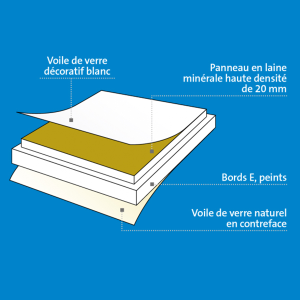 Dalle de faux plafond acoustique - TONGA E 20 Eurocoustic - Blanc - Bords E peints T15 - 600 MM x 600 MM - Ép. 20 MM