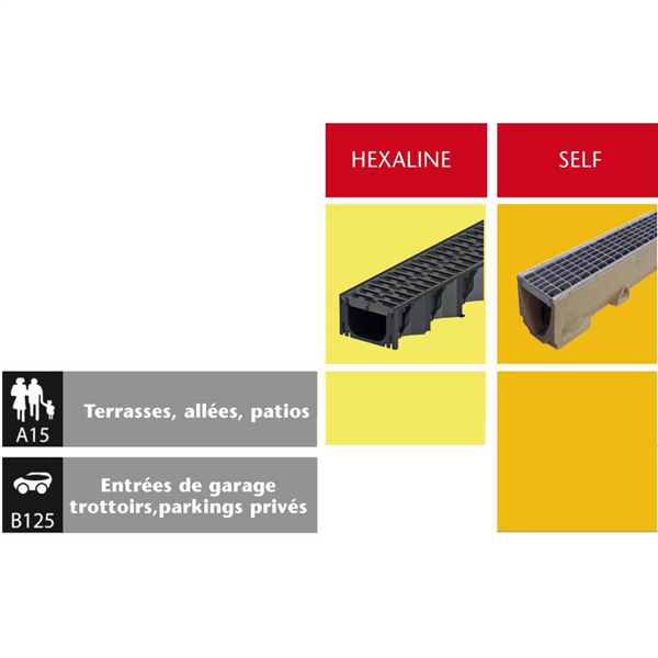 ACO HEXALINE PP GRILLE PASSERELLE PP MICROGRIP A15