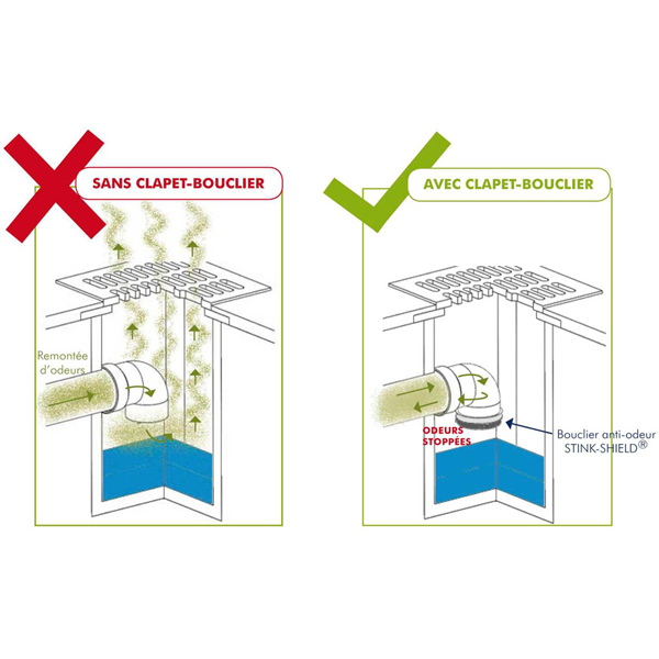 CLAPET ANTI-OD. STINK SHIELD VERTIC. DN 300
