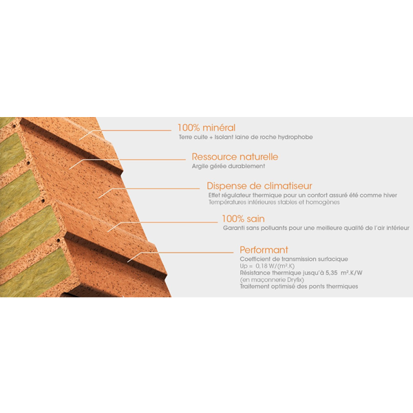 Brique de base auto-isolante remplie de laine de roche - Climamur 30 - L.248 MM x l.300 MM x H.249 MM