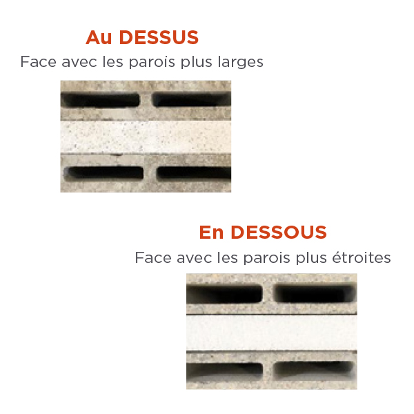 Bloc béton isolant Confort R1 Alkern - 500 MM x 200 MM x 200 MM - B60