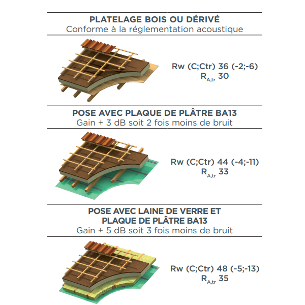 Plaque isolante Utherm Sarking L Comfort pour toiture en pente - R=6,25 m².K/W - 2,51 M x 0,61 M ép. 155,00 MM