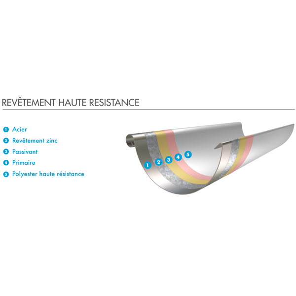 Naissance de gouttière 333 MM Lindab OMV pour descente de 100 mm - acier galvanisé Gris anthracite RAL 7016