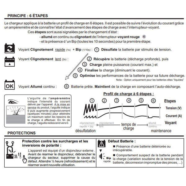 Chargeur automatique floating 10 A Lacmé Flomatic 10-12 pour batterie au plomb 6 V/12 V