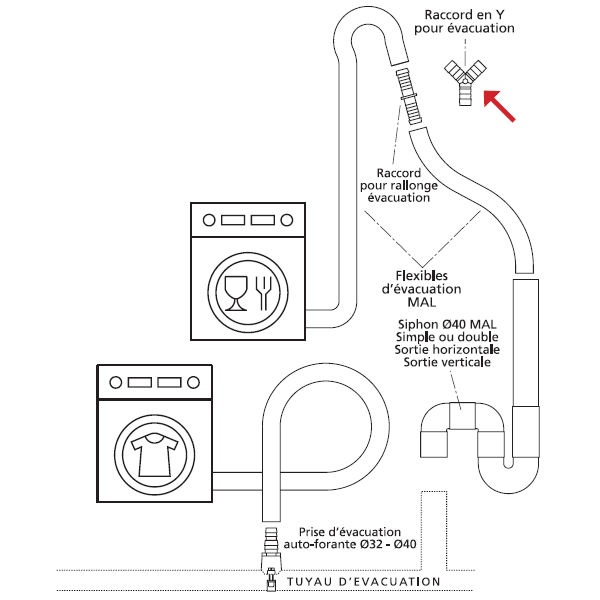 Jonction plastique droite pour tuyau vidange machine à laver - Ø19 à 22mm - Noyon et Thiebault