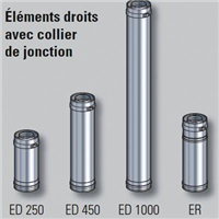 Élément droit ED PGI
