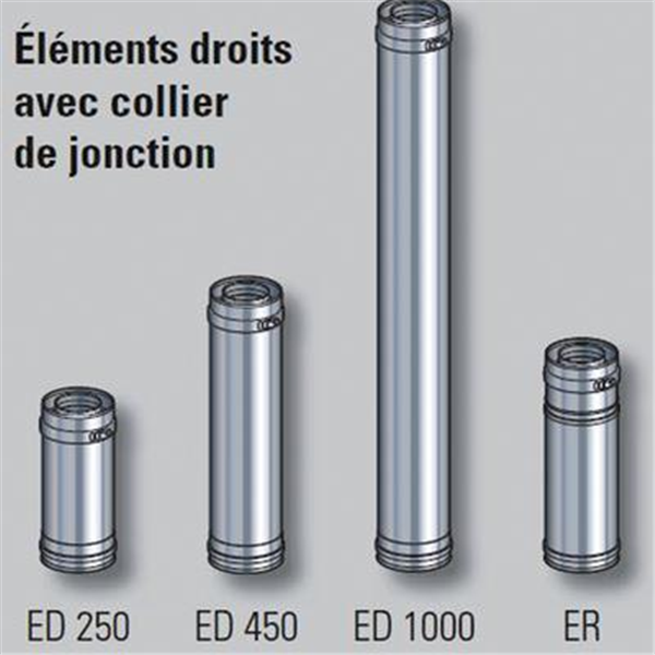 Élément droit ED PGI