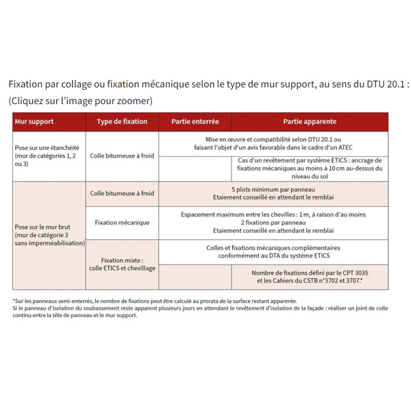 Panneau isolant pour soubassement Cellocem Ultralight Bords Droits - 1200 x 600 mm - ép. 10+150 MM - R4,80 m².K/W