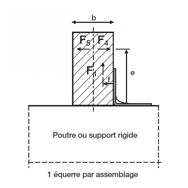 Équerre renforcée E6 75x120x60 mm épaisseur 2,5 mm