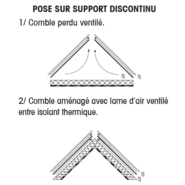 Écran de sous-toiture AiR3 HPV Elos pour tuiles ou ardoise rouleau de 1.50 x 50 m