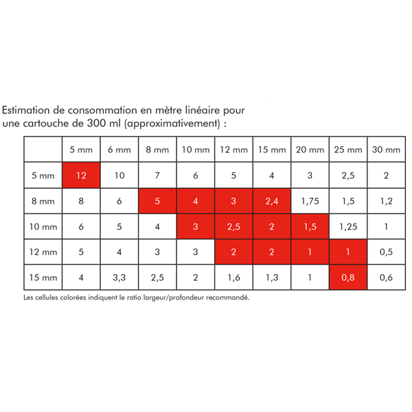 Joint mastic silicone acétique sanitaire - Edilis - Cartouche 300 ml - Translucide
