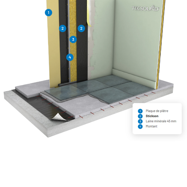 Sous-couche acoustique et antivibratoire autocollante Stickson pour cloison sol et plafond - 1200,0 MM x 1030 MM - ép.3,50 MM