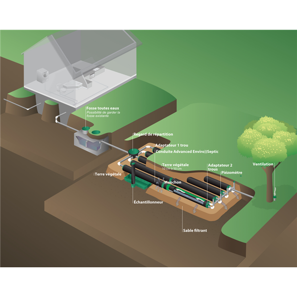 Filtre à sable Enviro))Septic 5 Eh en Infiltration