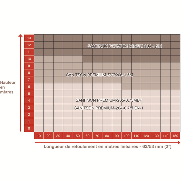 Station de relevage Wilo-DrainLift WS50E BASIC/MINI3 V04/M06-523 (2552864)