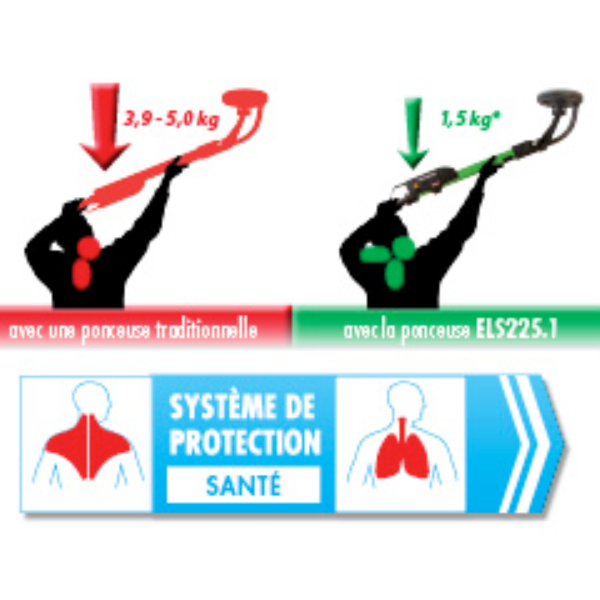 Ponceuse autoportée Eibenstock ELS225.1 mur et plafond 230 V 590 W Ø 225 mm