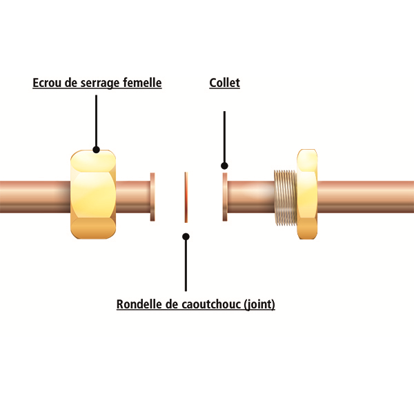 Ecrou pour collet battu 6 pans laiton femelle 1/2 (15x21) diamètre 12 mm