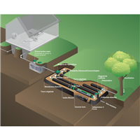 FILTRE ENVIROSEPTIC 10EH-D PVC