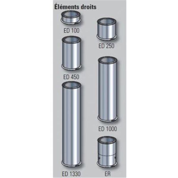 Élément droit ED