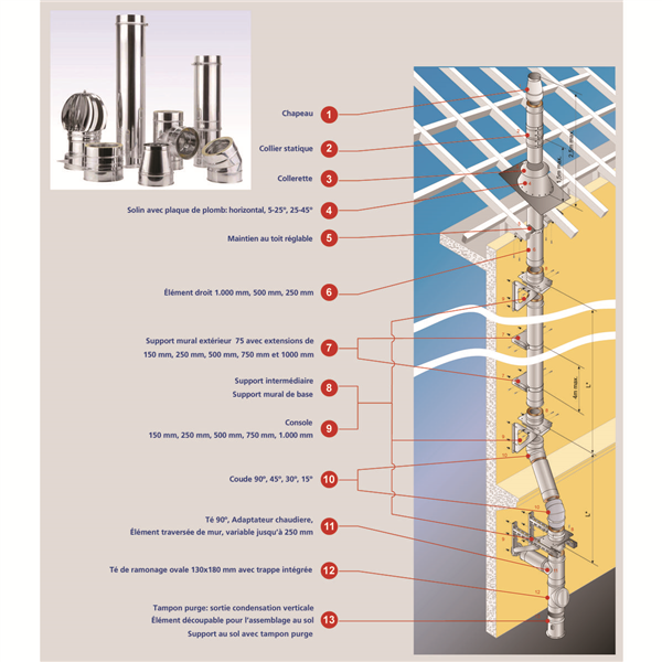 I304/304 DP ELT  DRT 1M200