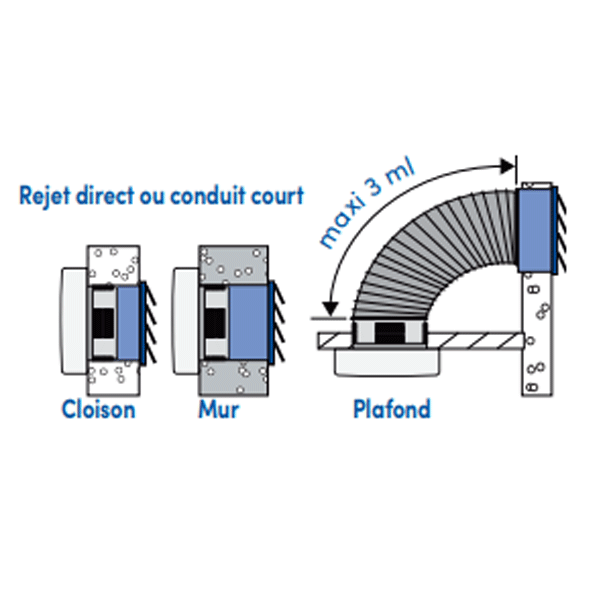 Extracteur mural extra-plat à visser ou à appliquer diamètre 125 mm blanc Autogyre