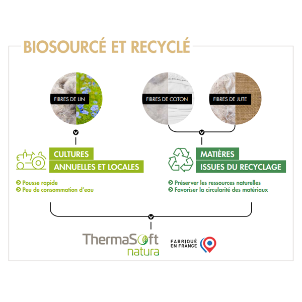 Isolant intérieur biosourcé ThermaSoft Natura en fibre végétale - R=1,15 m².K/W - 1,25 M x 0,60 M ép. 45,00 MM