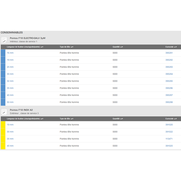 Pack Spit cloueur FN1850.2 + compresseur Proline 160 + tuyau 15 m
